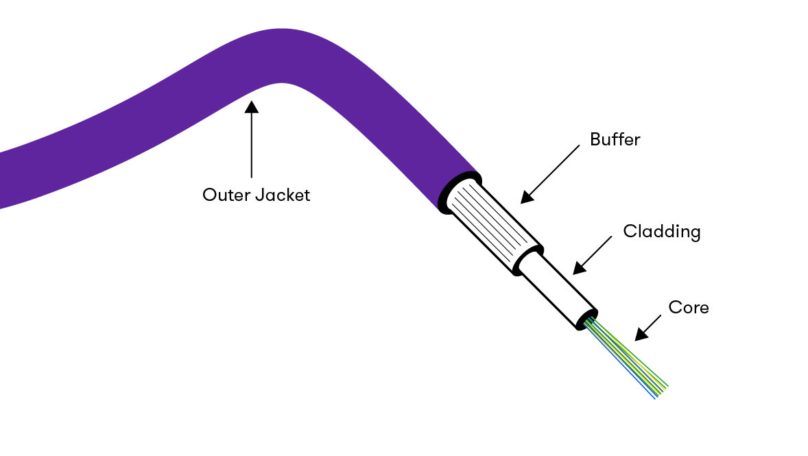 A Complete Guide to Fibre Optic Cables RS